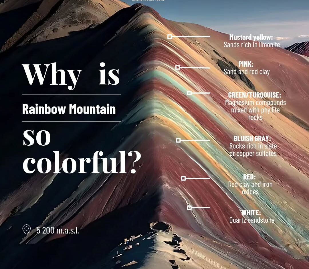 The Vibrant Palette of Peru Rainbow Mountain