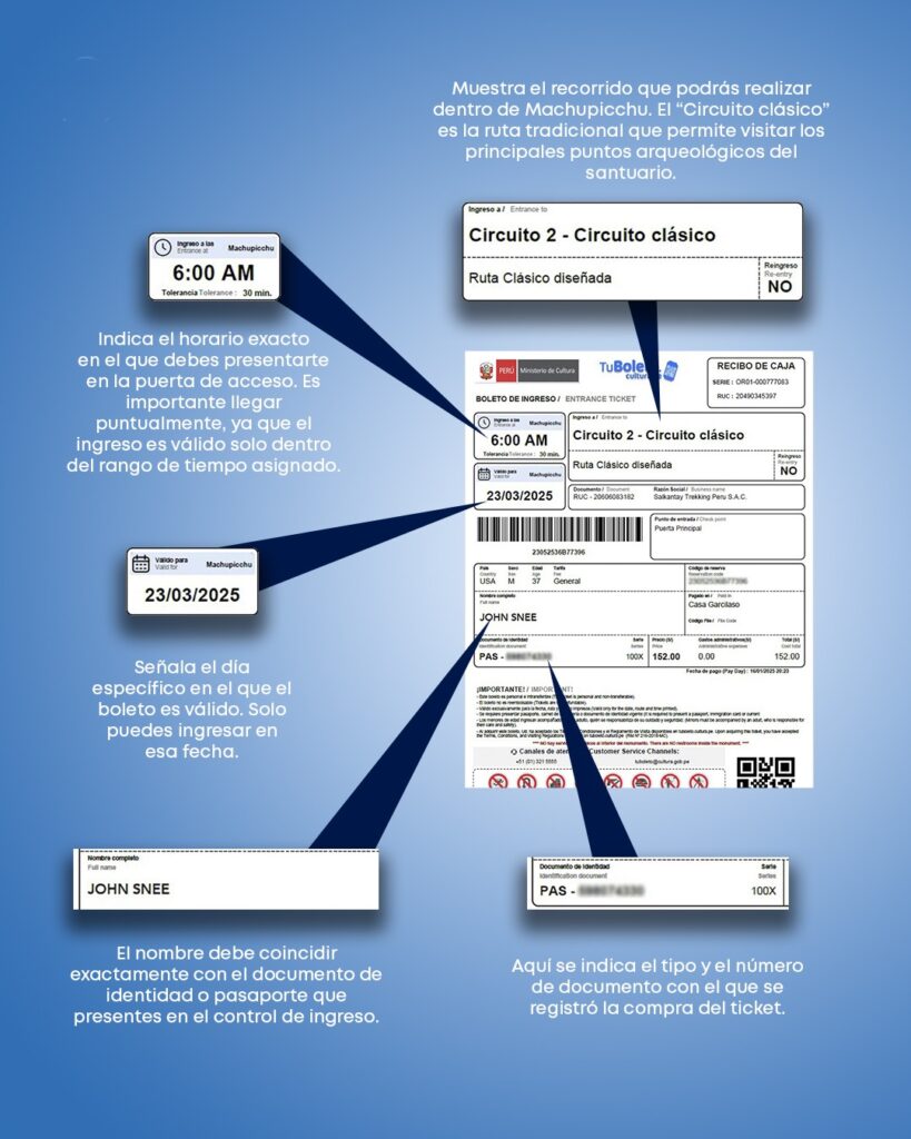 All About Circuit 2 of Machu Picchu 17 Ticket details Machu Picchu - Circuit 2