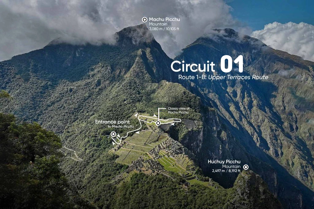 All About Circuit 1 of Machu Picchu 1 Circuit 1 Machu Picchu
