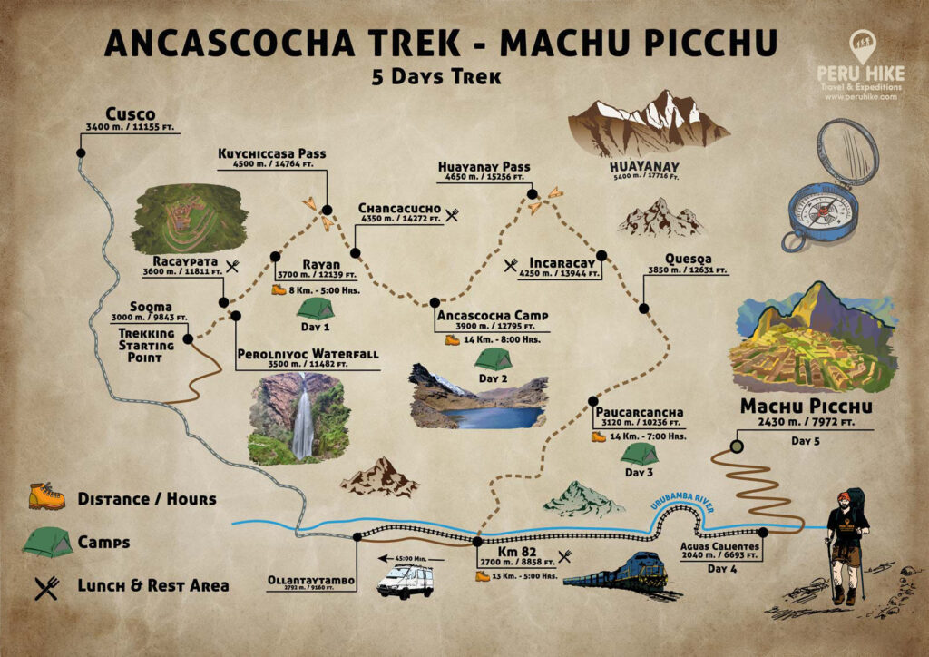 Ancascocha Trek: The Hidden Gem Trail to Machu Picchu 1 Classic Ancascocha Trek to Machu Picchu 5 Days